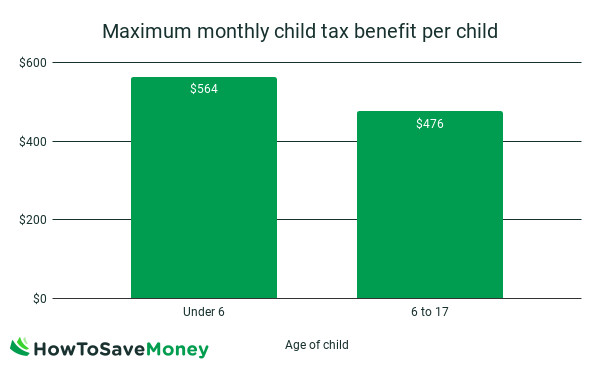 child-tax-benefit-in-canada-how-it-works-and-how-much-you-can-get
